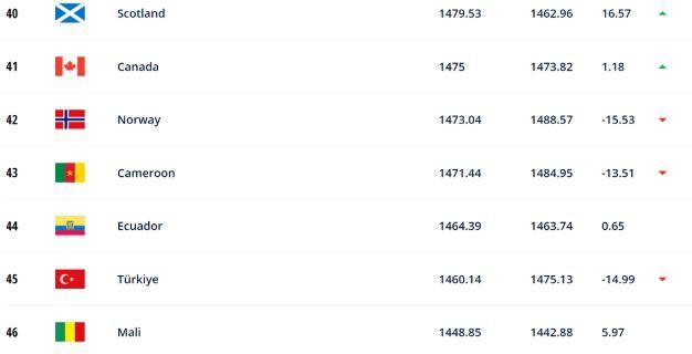 从难民营走出的戴维斯创造世界杯最快进球书写